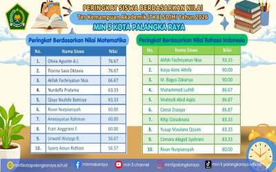 MIN 5 Kota Palangka Raya Meraih Hasil Terbaik TKA 2026